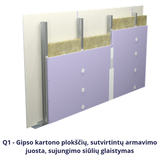Q1-LT.png, Razine gletanja površine od gips-kartonskih ploča