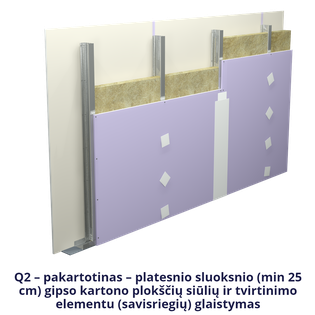 Q2-LT.png, Razine gletanja površine od gips-kartonskih ploča