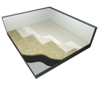 Suhi estrih s dvostrukim slojem gips-kartonskih ploča na podlozi od izolacijskih ploča